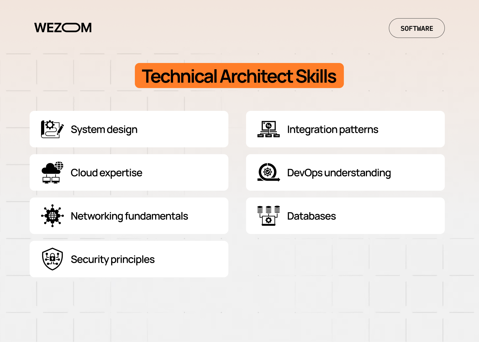Key technical architect skills including cloud expertise, system design, databases, and integration patterns for solution architect job description Key technical architect skills including cloud expertise, system design, databases, and integration patterns for solution architect job description